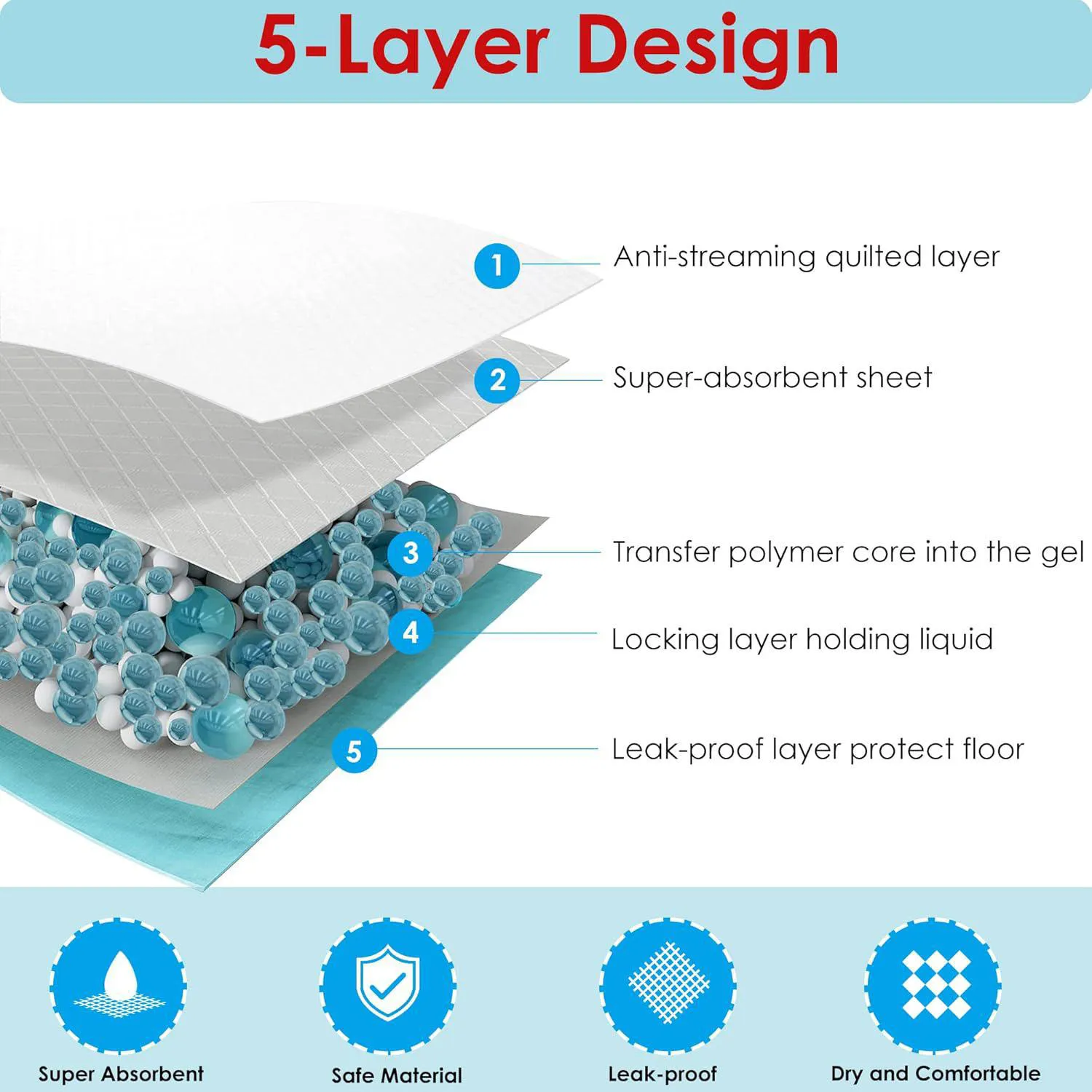 Almohadillas Extragrandes Superabsorbentes Para Mascotas BESTLE 3