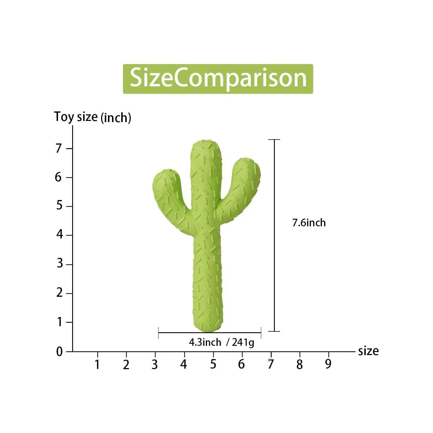 Juguete Masticable Con Forma De Cactus Para Perros Con Sabor A Leche 6