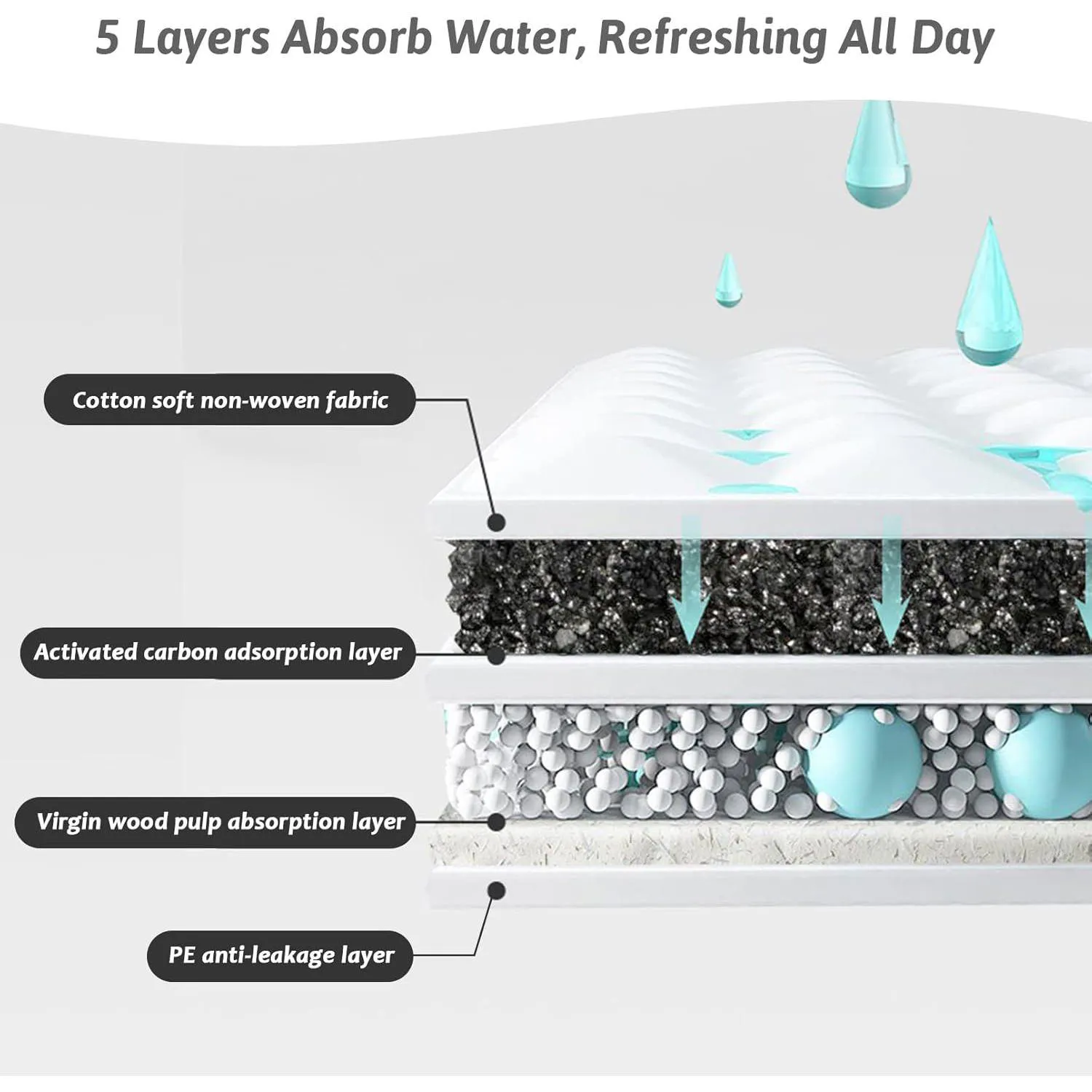 Almohadillas Desechables Para Conejos Súper Absorbentes Con Control De Olor 3
