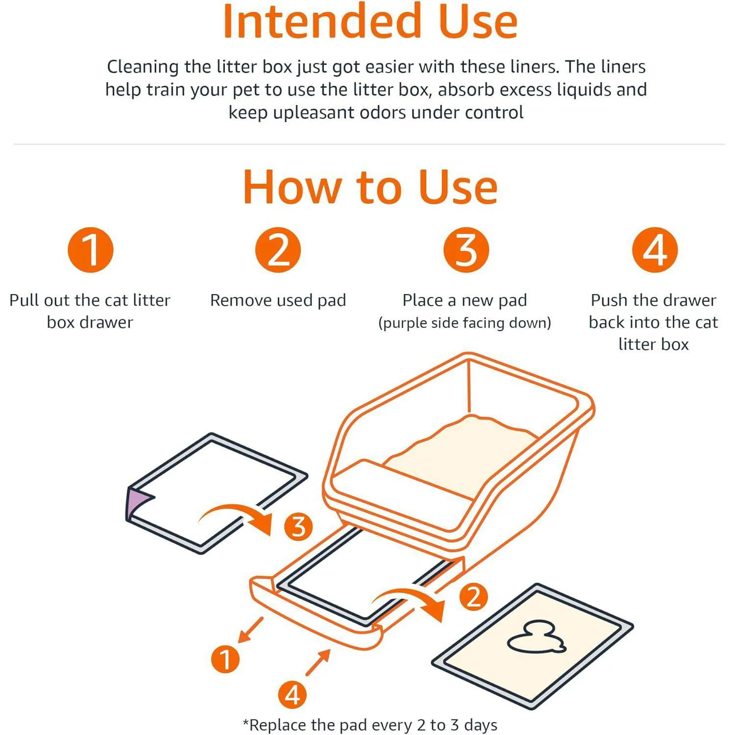 Tapetes Absorbentes Para Caja De Arena De Gato Amazon Basics Paquete De 40 4