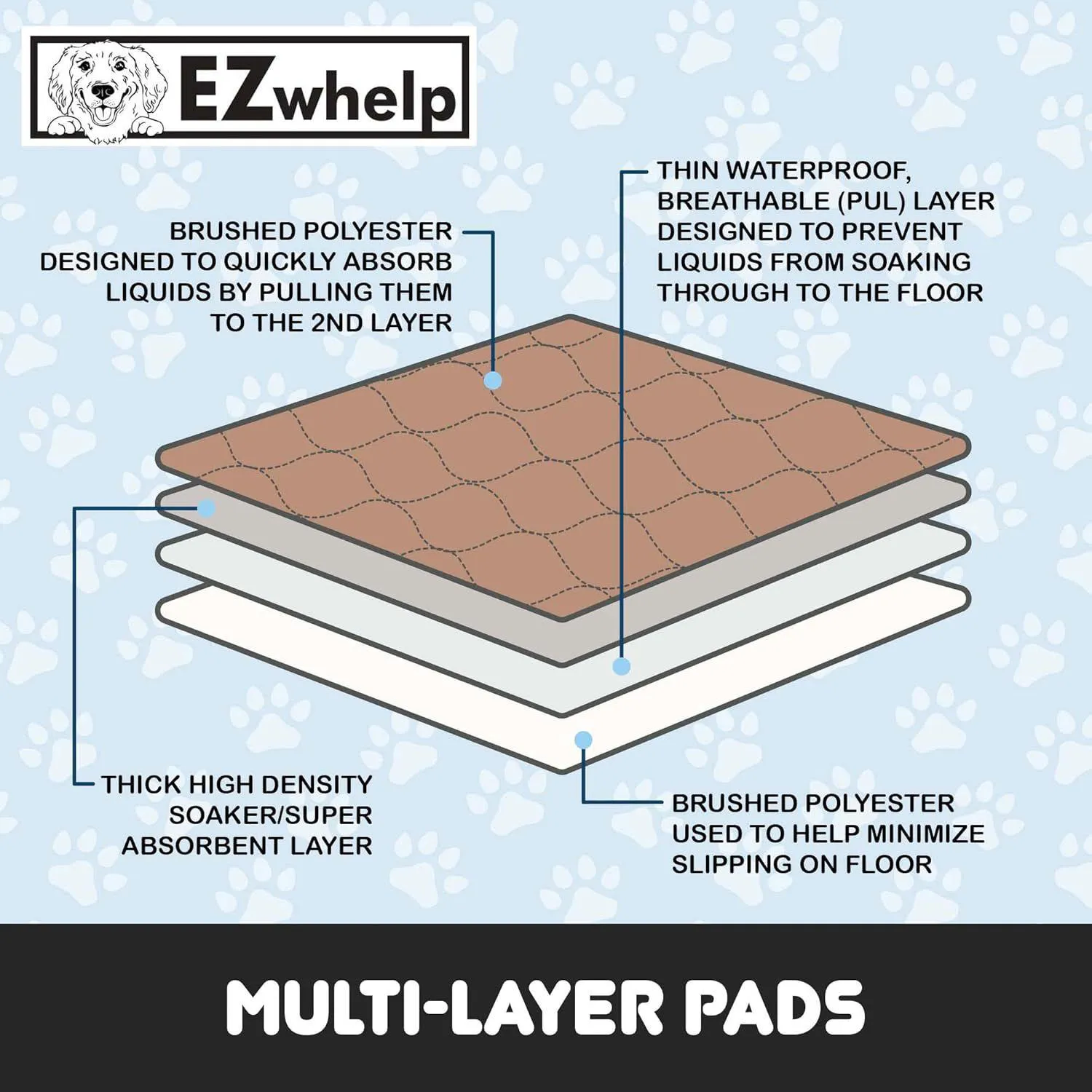 Almohadillas Lavables Para Entrenamiento De Perros Reutilizables Impermeables Con Esquinas Redondeadas 3
