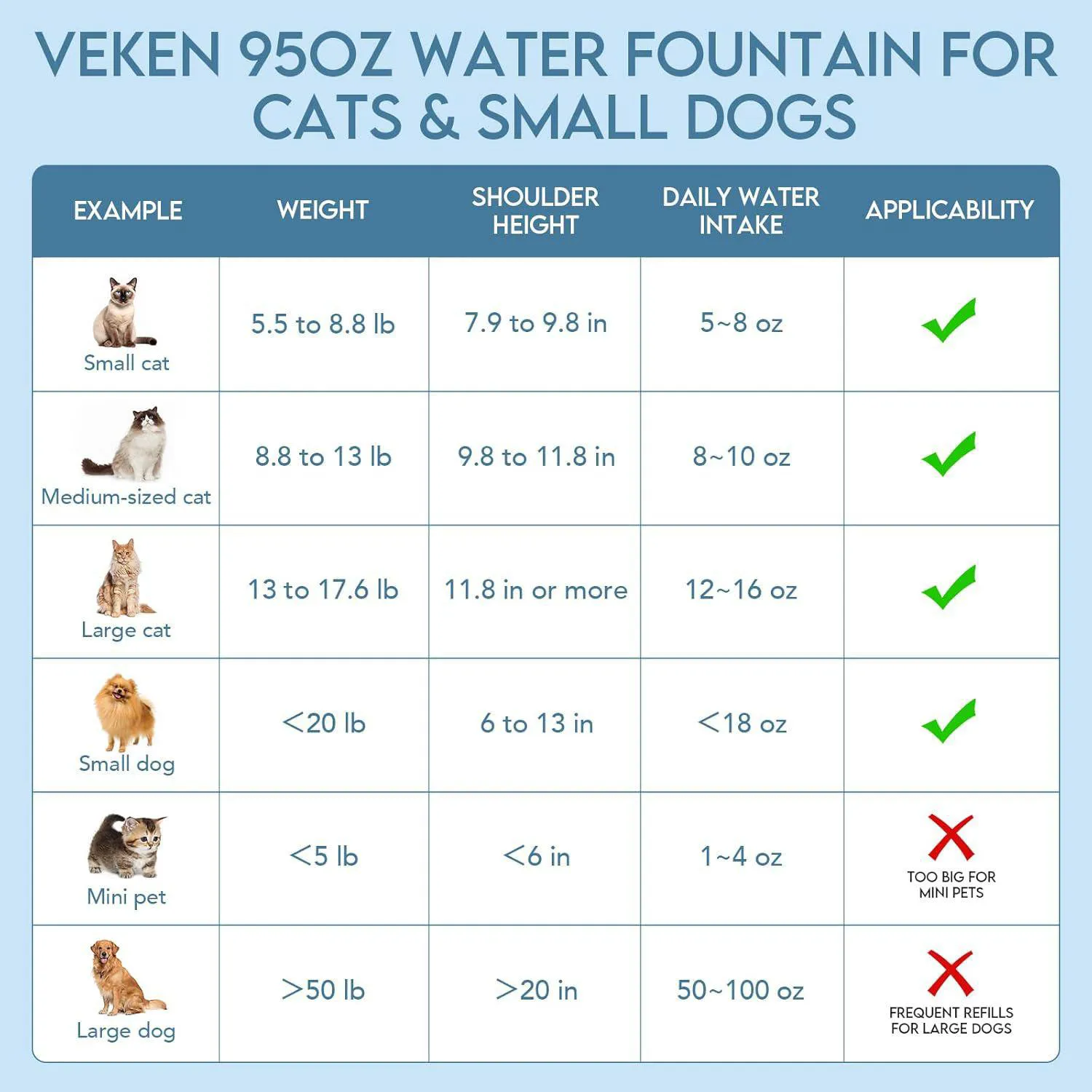 Dispensador Automático de Agua Veken 95 Oz para Mascotas Color Blanco 8