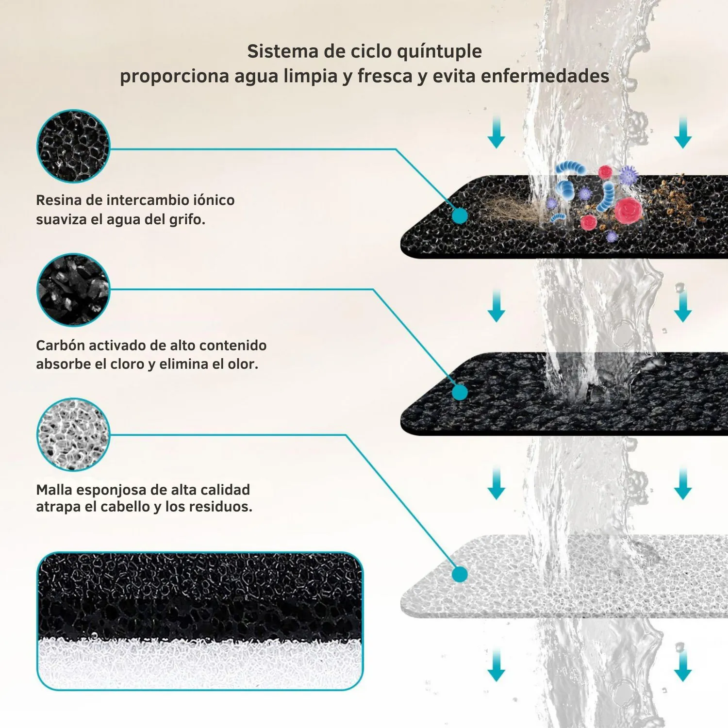 Fuente Agua Para Mascotas Silencioso Automático Transparente 4