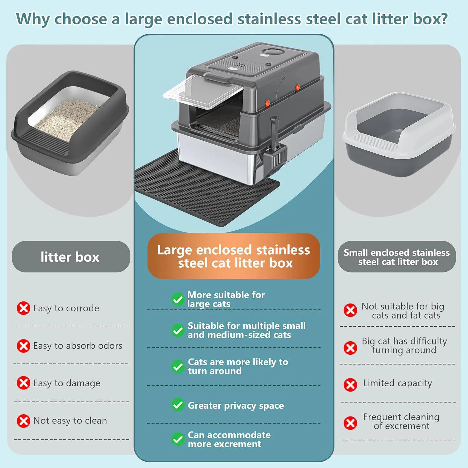Caja De Arena Extra Grande De Acero Inoxidable Con Tapa Para Gatos Grandes 4