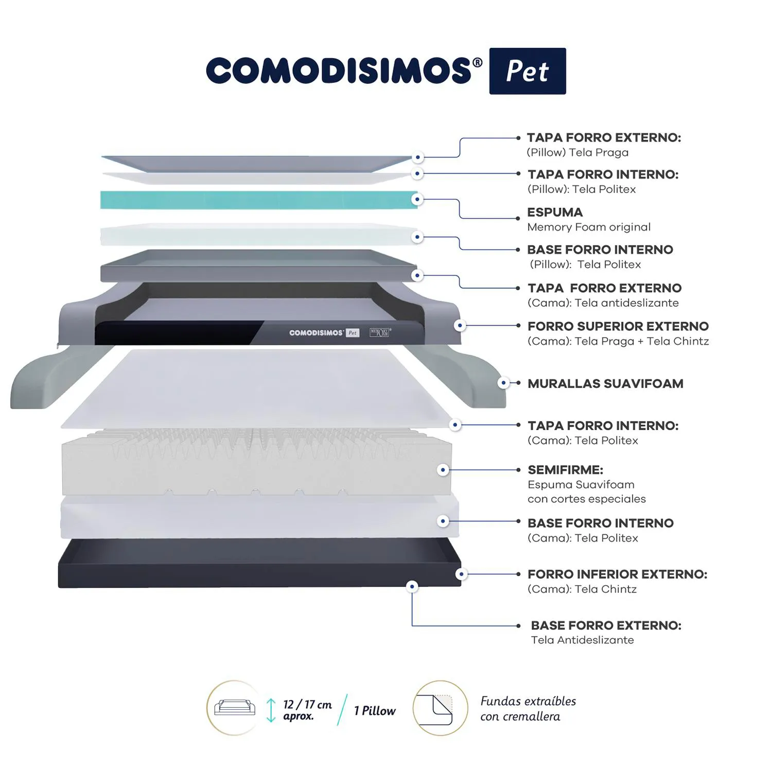 Cama para Perros Cozy Hug Mediana 50x80x18 5