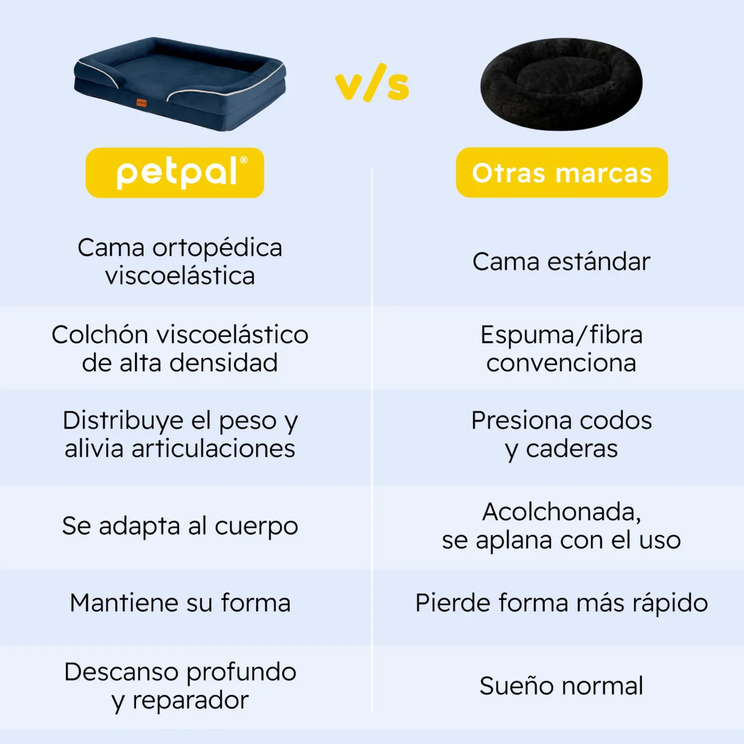 Cama para Perro Mascota Impermeable Lavable Petpal Mediana 12