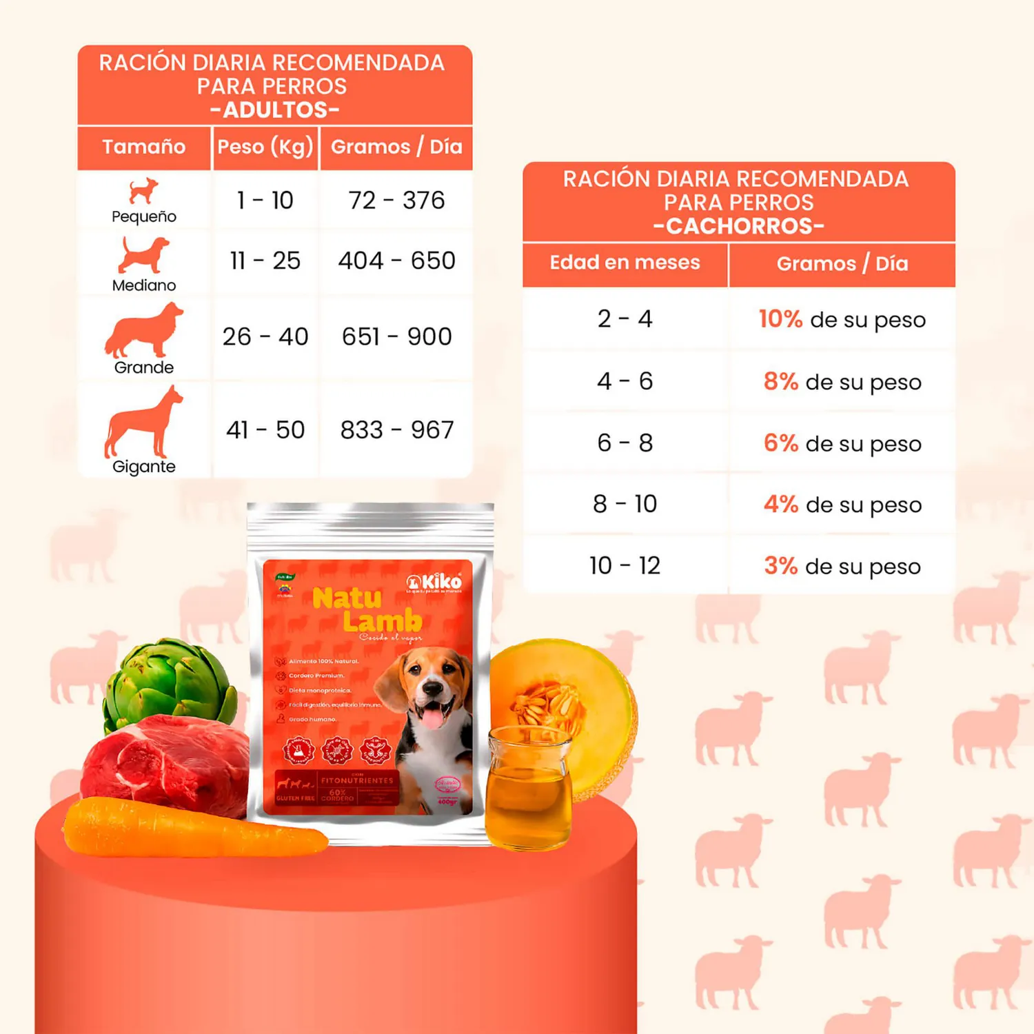 Kiko Natu Lamb Comida Húmeda Natural Monoprotéico Para Perros 60% Carne Real De Cordero 400g 5