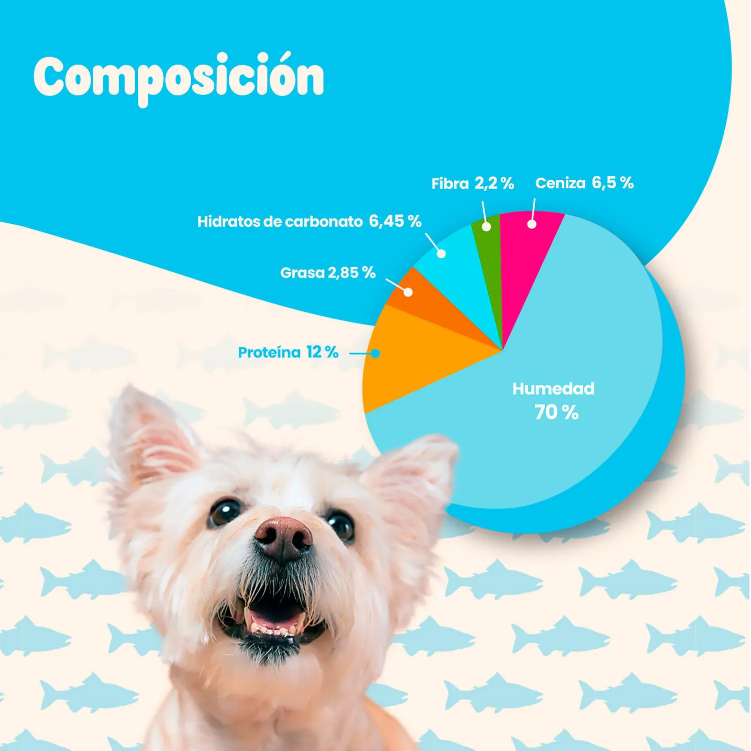 Kiko Natu Fish Comida Húmeda Natural Monoprotéico Para Perros 50% Pescado Azul Y Blanco 400g 4