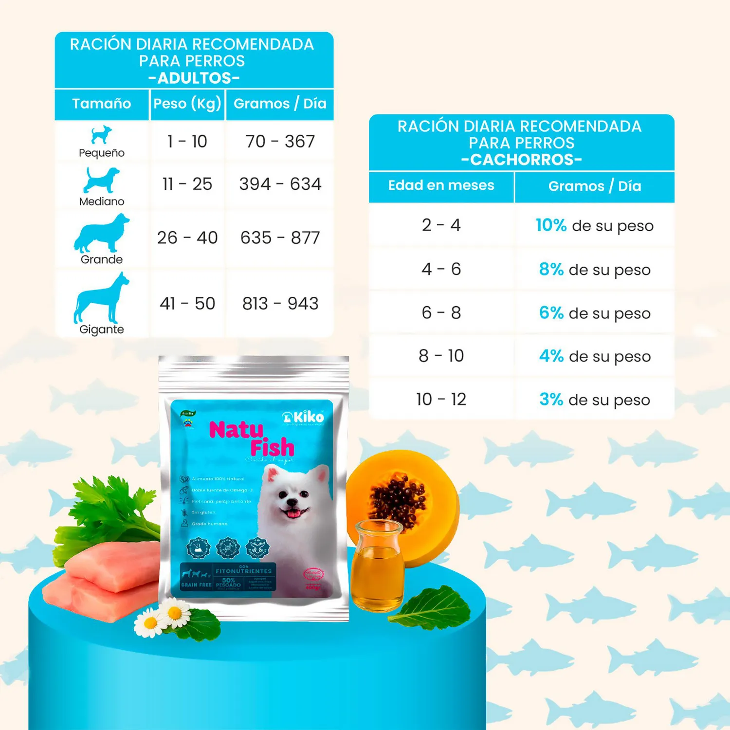 Kiko Natu Fish Comida Húmeda Natural Monoprotéico Para Perros 50% Pescado Azul Y Blanco 400g 5