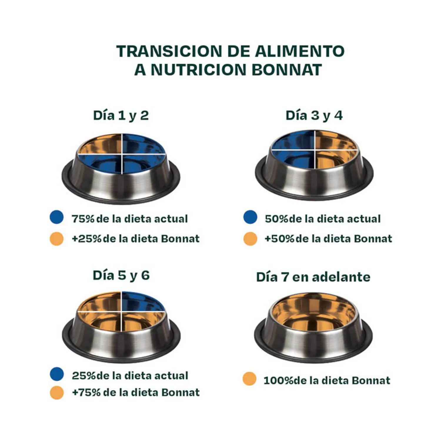 Comida Seca Para Perro Bonnat Grain Free Canine Puppy M/L Breeds 2 Kg 7