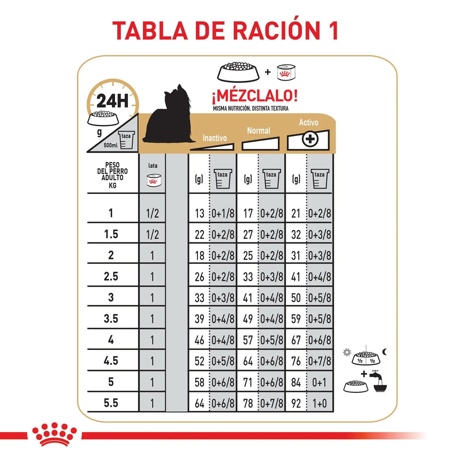 Pc Comida Seca Royal Canin Yorkshire Adulto 1.13 7