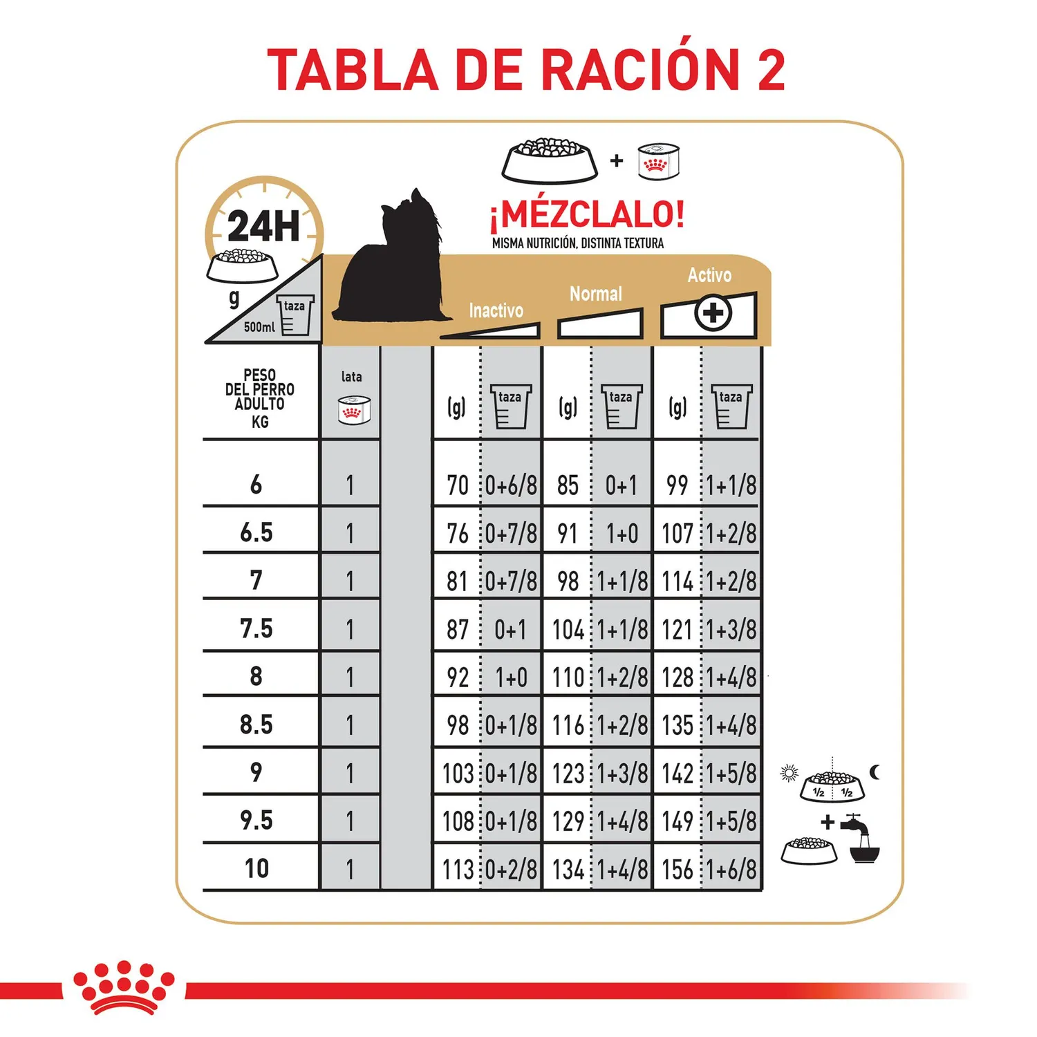 Pc Comida Seca Royal Canin Yorkshire Adulto 1.13 8
