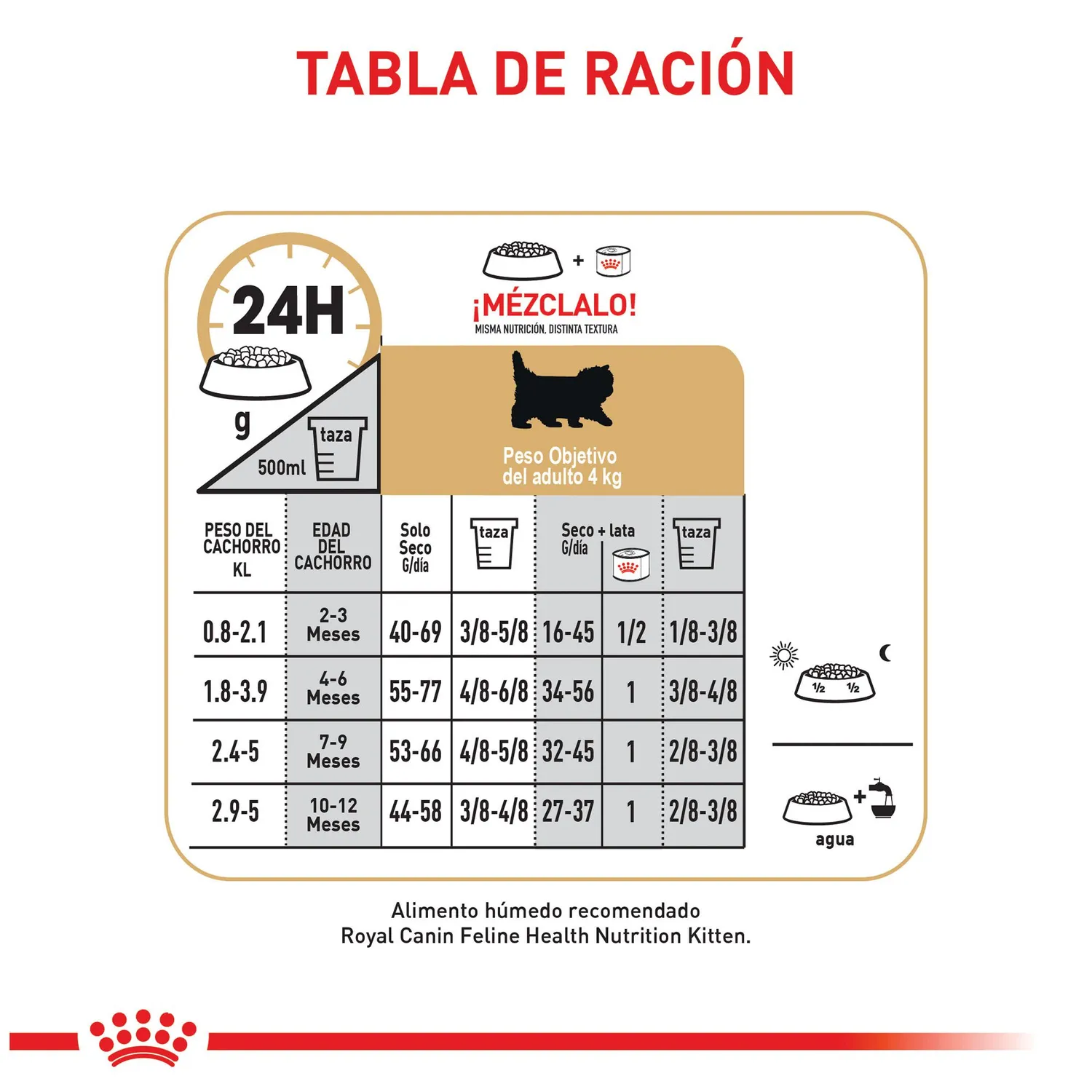 Comida Seca Para Gato Raza Persian Kitten Royal Canin 2 Kg 8
