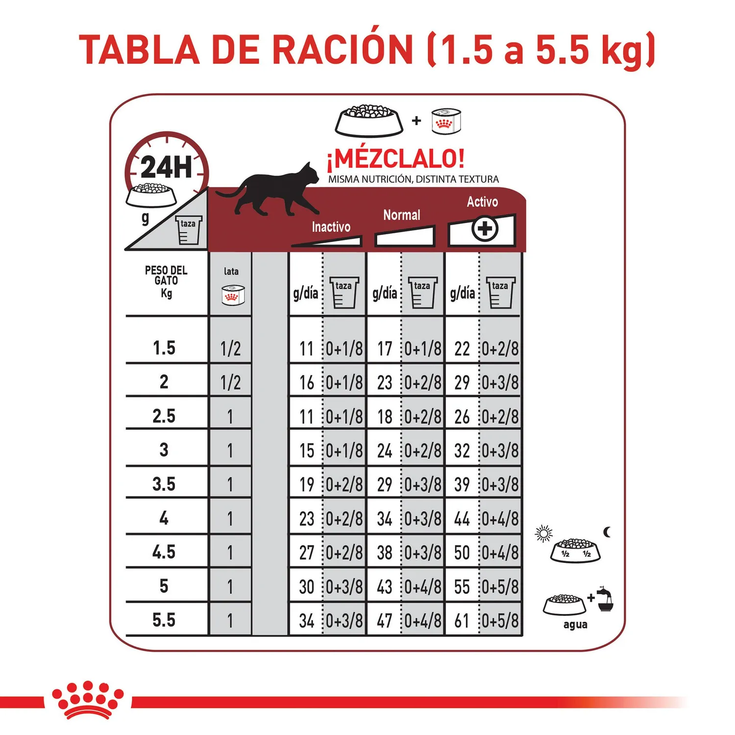 Comida Seca Para Gato Adulto Fit 32 Royal Canin 2 Kg 6
