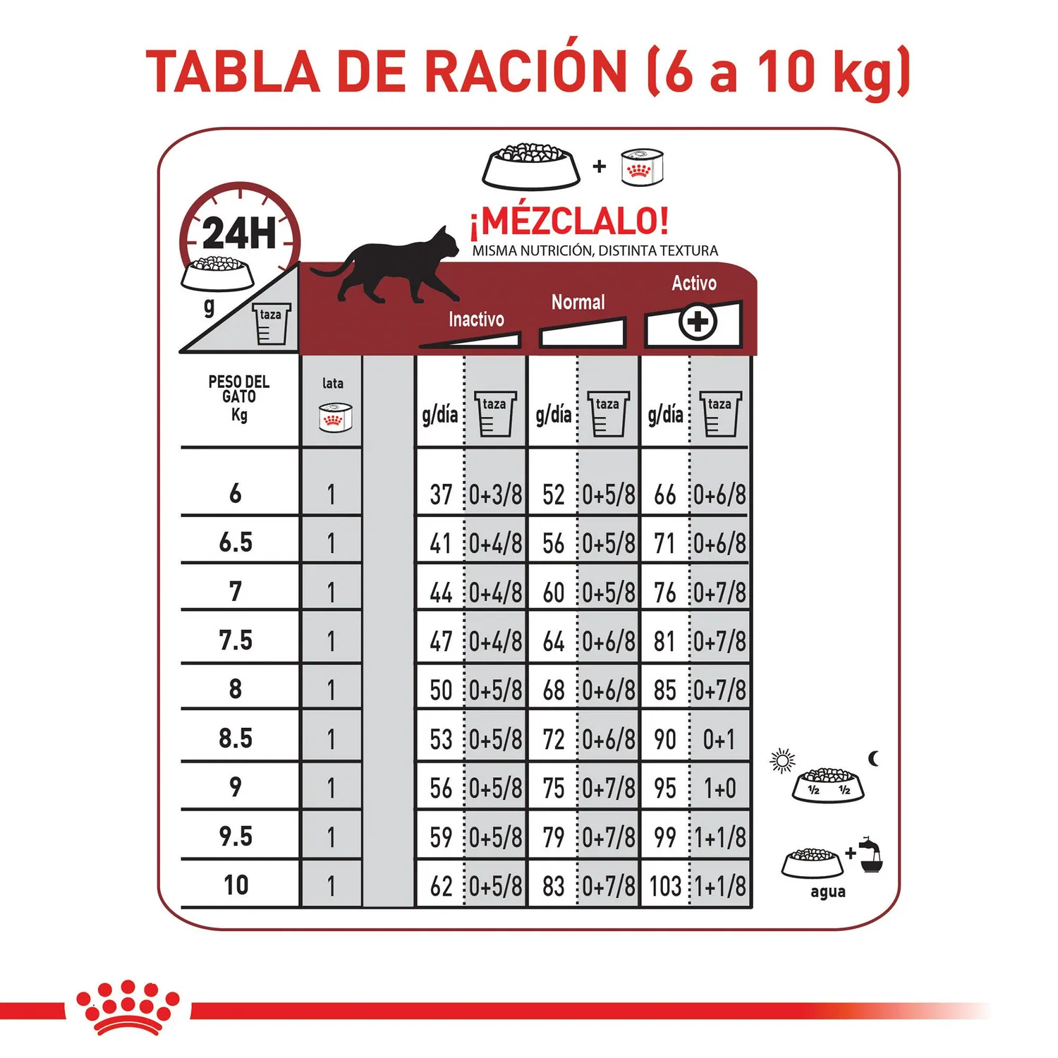Comida Seca Para Gato Adulto Fit 32 Royal Canin 2 Kg 7