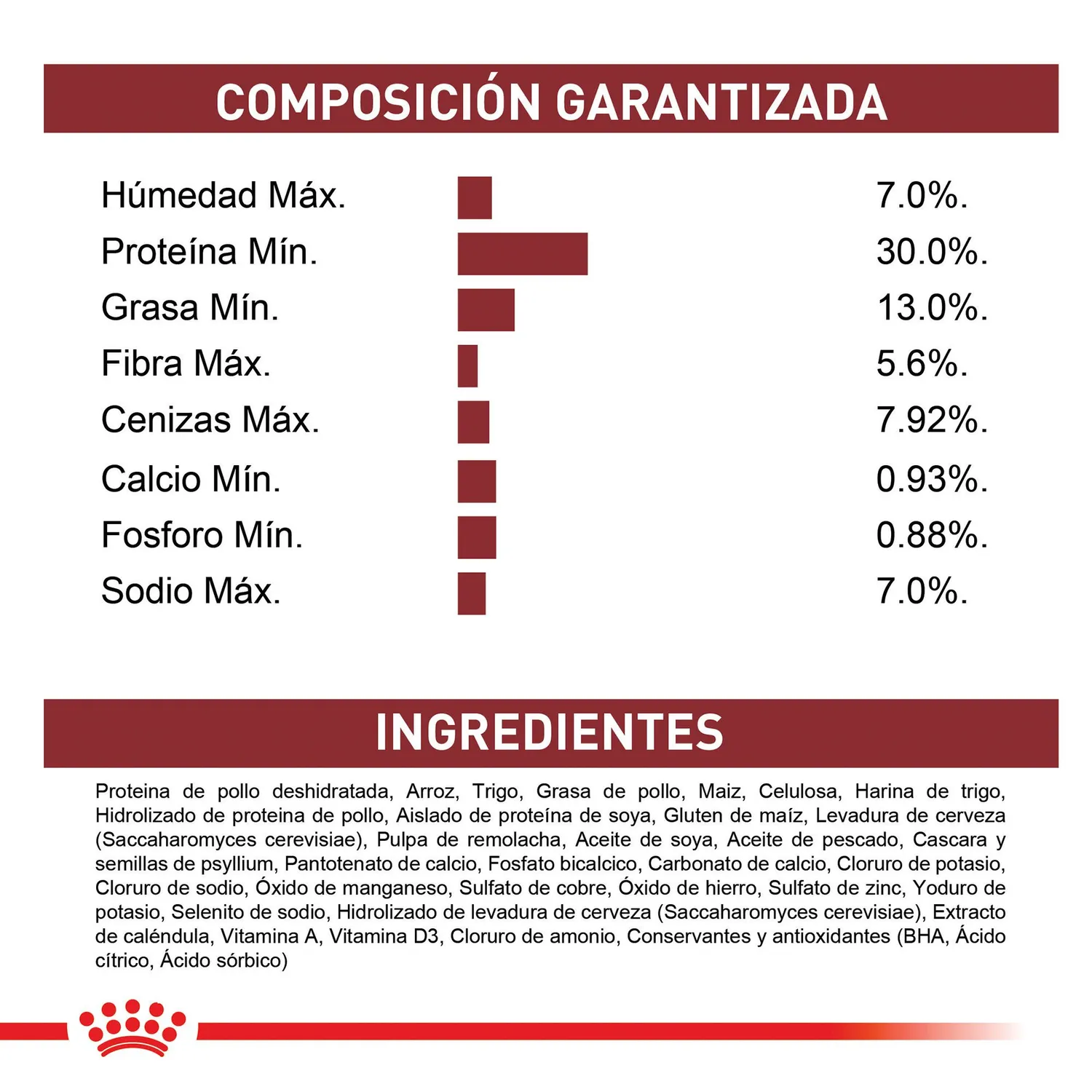 Comida Seca Para Gato Adulto Fit 32 Royal Canin 2 Kg 8