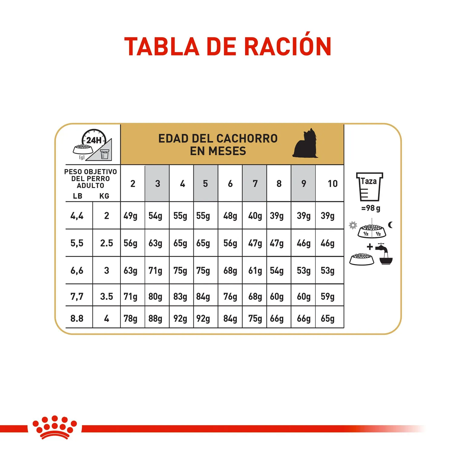 Pc Comida Seca Royal Canin York Shire Puppy 1.13 7
