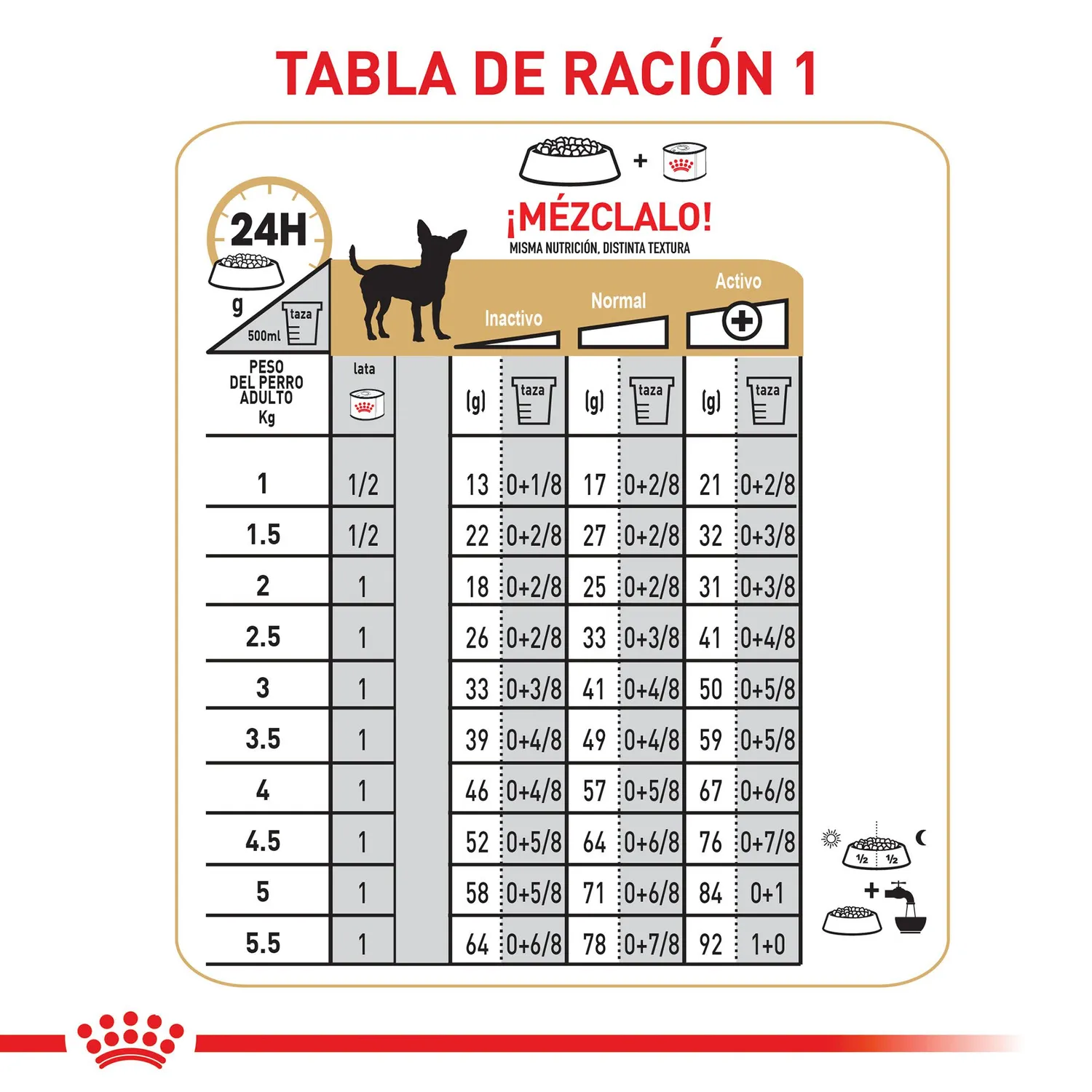 Pc Comida Seca Royal Canin Chihuahua Adulto 1.13 7
