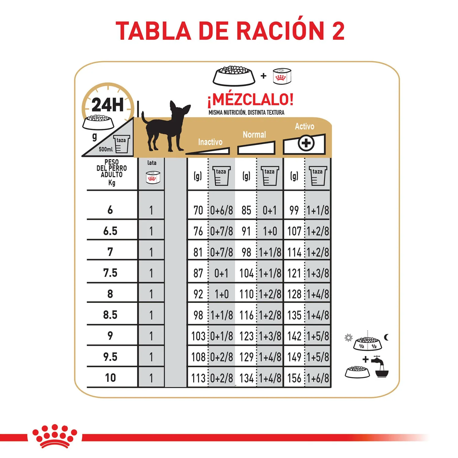 Pc Comida Seca Royal Canin Chihuahua Adulto 1.13 8