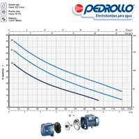 Equipo de Presión Electrónico Presflo + Future Jet 1Hp 220V