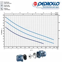 Equipo de Presión Future Jet 1.5 Hp 1½ Hp 110/220V + Tanque Hidroneumático Horizontal de 200 Litros Pedrollo