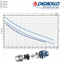 Equipo de Presión Electrónico Easypress + Future Jet 0.75 Hp ¾  Hp 110V Pedrollo