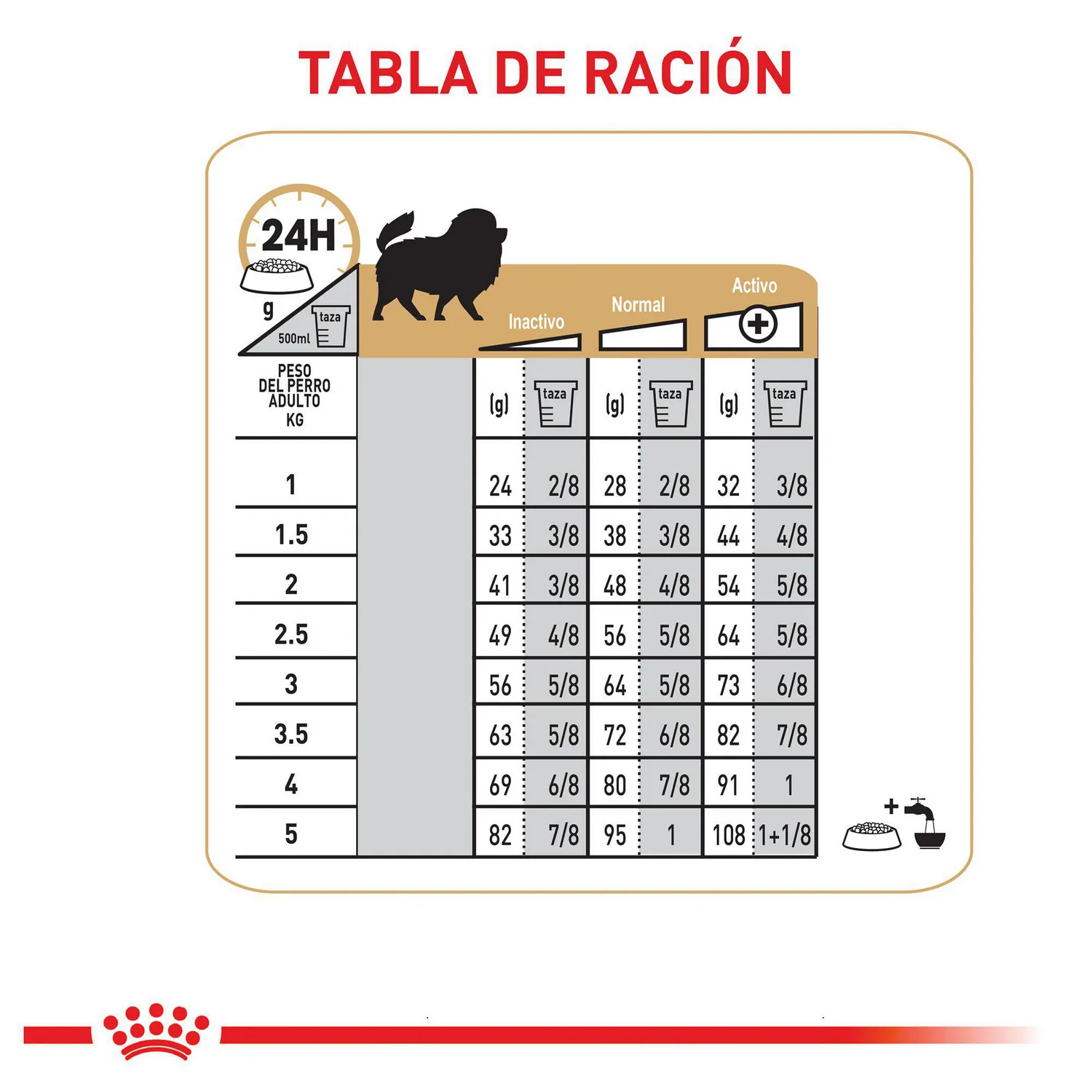 Comida Seca Para Perro Raza Pomerania Adulto Royal Canin 1.5 Kg 5