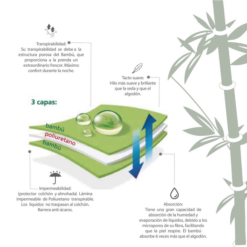 Protector Colchon Impermeable Bambu 120x190 Cm