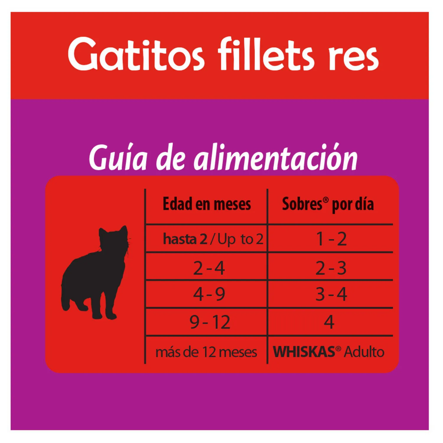 Comida Húmeda Gatitos Res Whiskas 85g 4