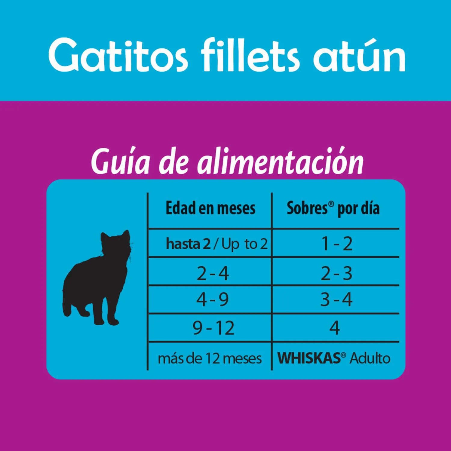 Comida Húmeda Para Gatitos Pouch Atún Whiskas 24/85g 4
