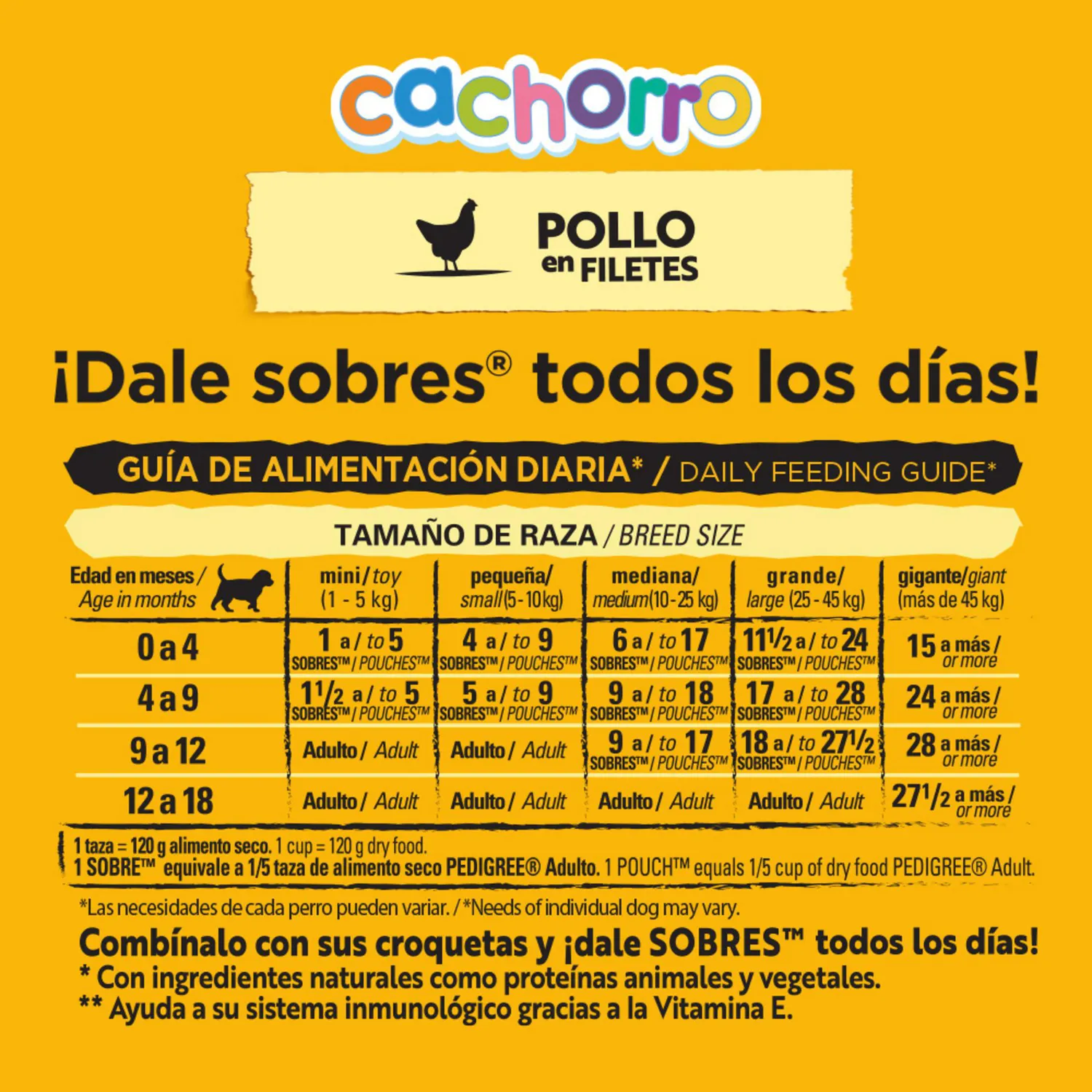 Comida Húmeda Para Perro Pedigree Puppy Pouch Pollo 24/100g 5