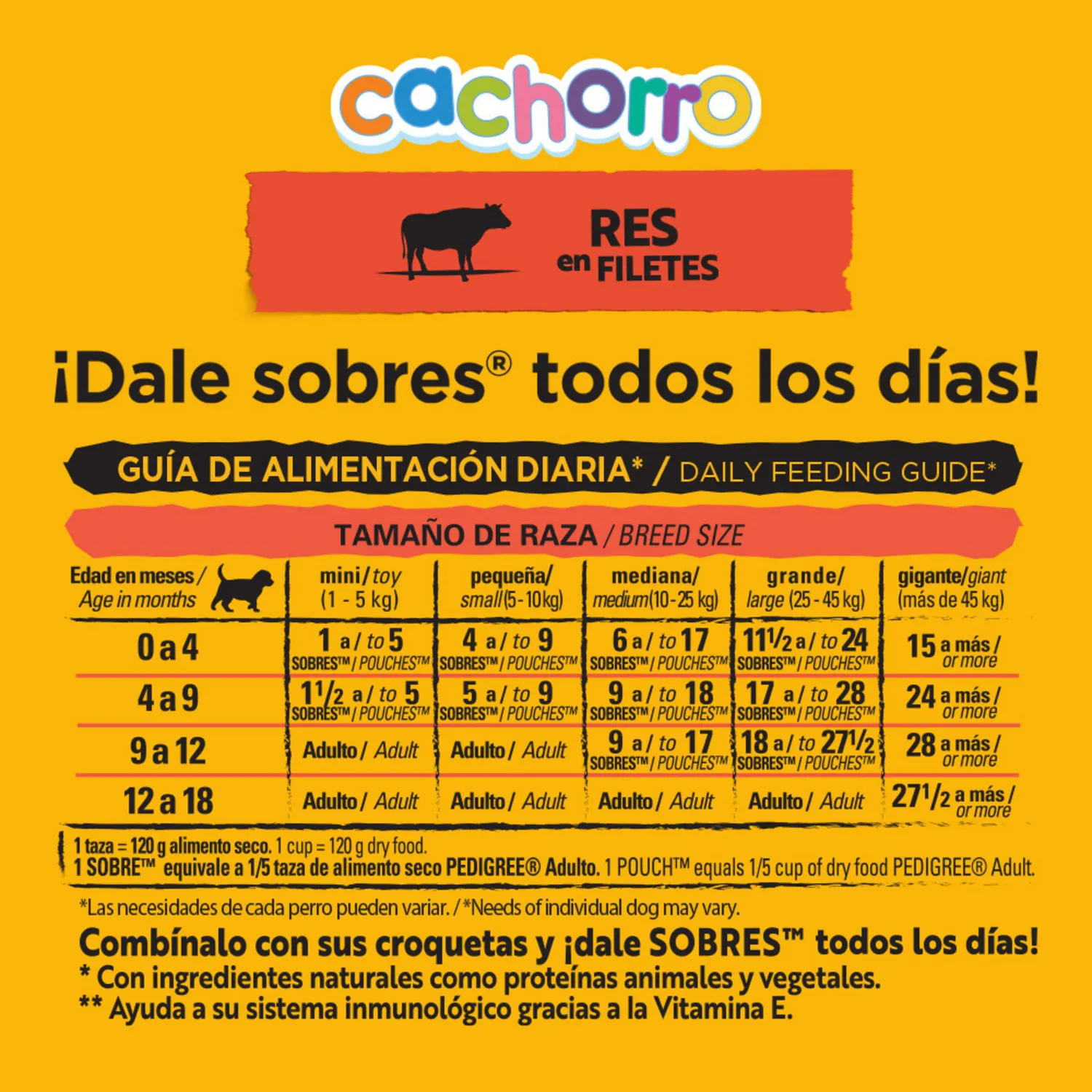 Comida Húmeda Para Perro Pedigree Puppy Pouch Res 100g 6