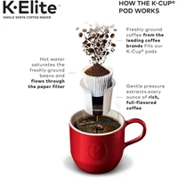 Cafetera de Vainas K-cup de Una Sola Porción Keurig