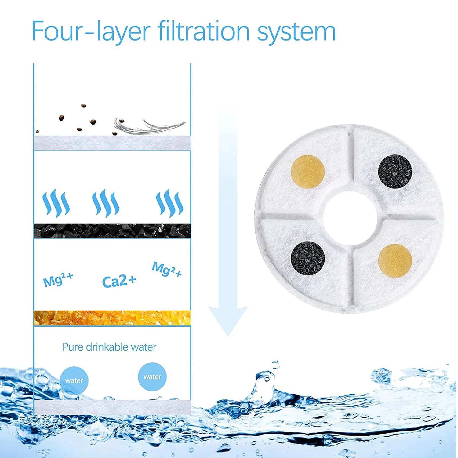 Fuente De Agua Para Perro Purificadora Con Filtro 1.6 Lt Verde 7