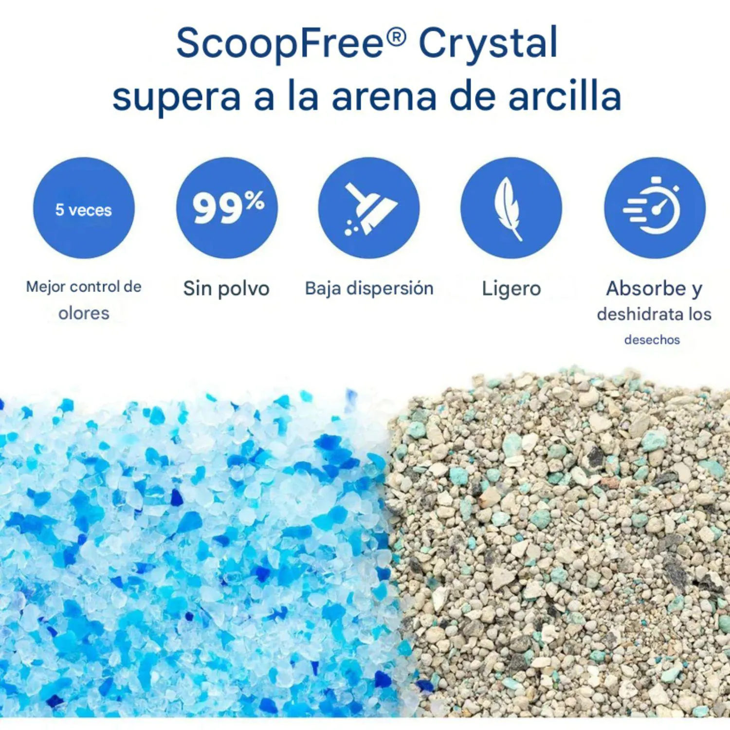 Arenero Automático para Gatos PetSafe Scoopfree Crystal Pro con Entrada Frontal 5