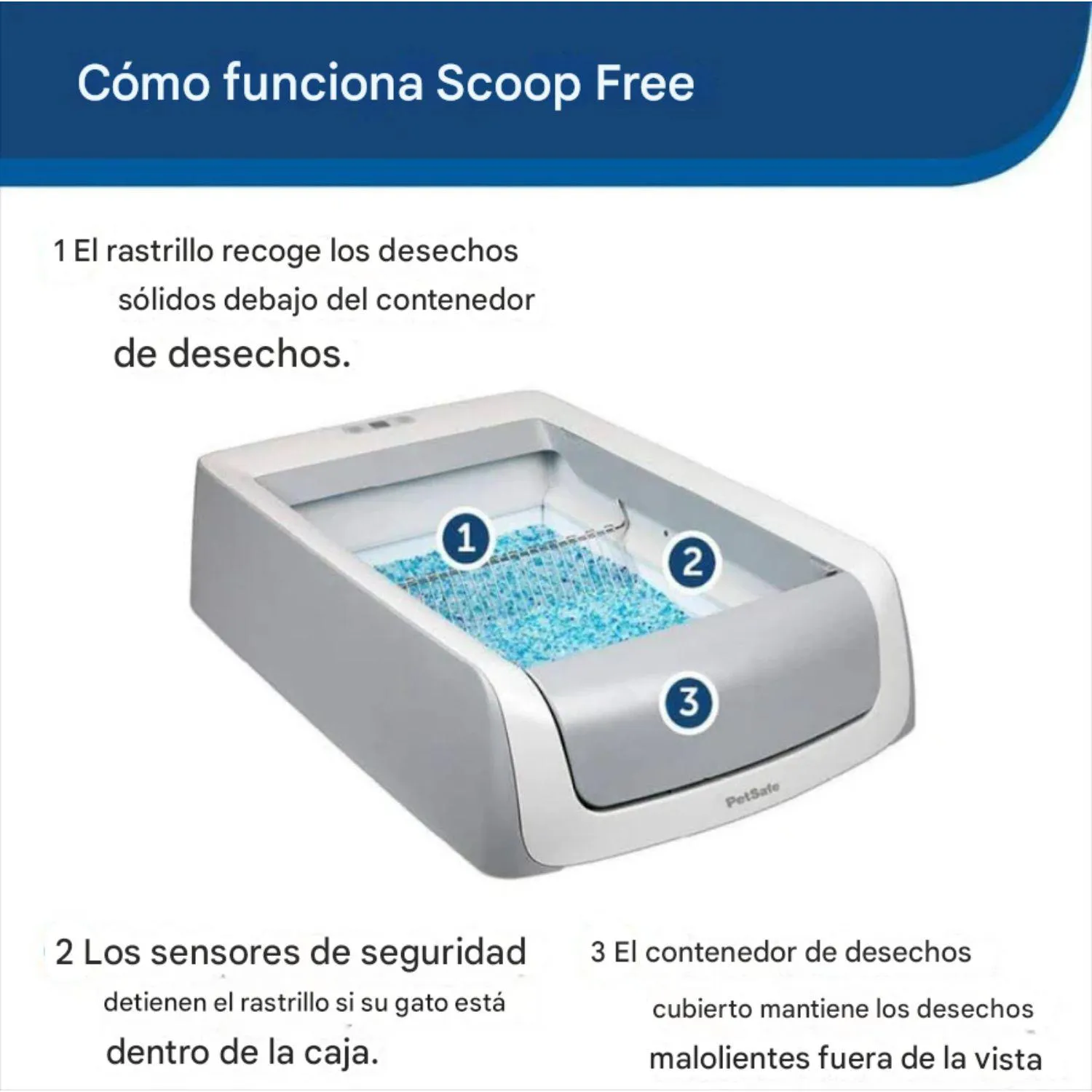 Caja de Arena Autolimpiable de Plástico de 51.81cm de Ancho y 73.66cm de profundidad 6