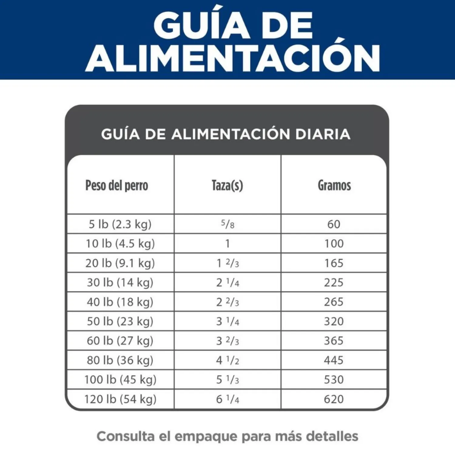 Comida Seca Para Perro Adulto Hills Small Bites Raza Pequeña 1kg 5