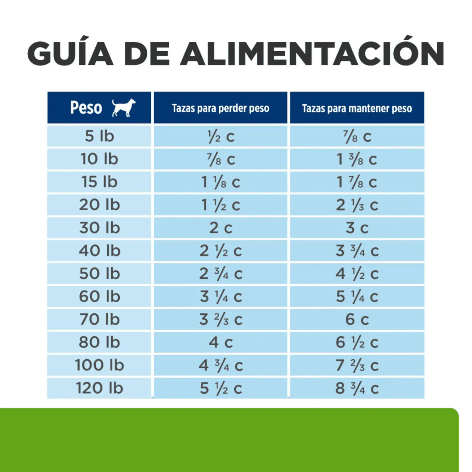 Comida Seca Para Perro Hills Prescription Diet Metabolic Obesity 12.4kg 5