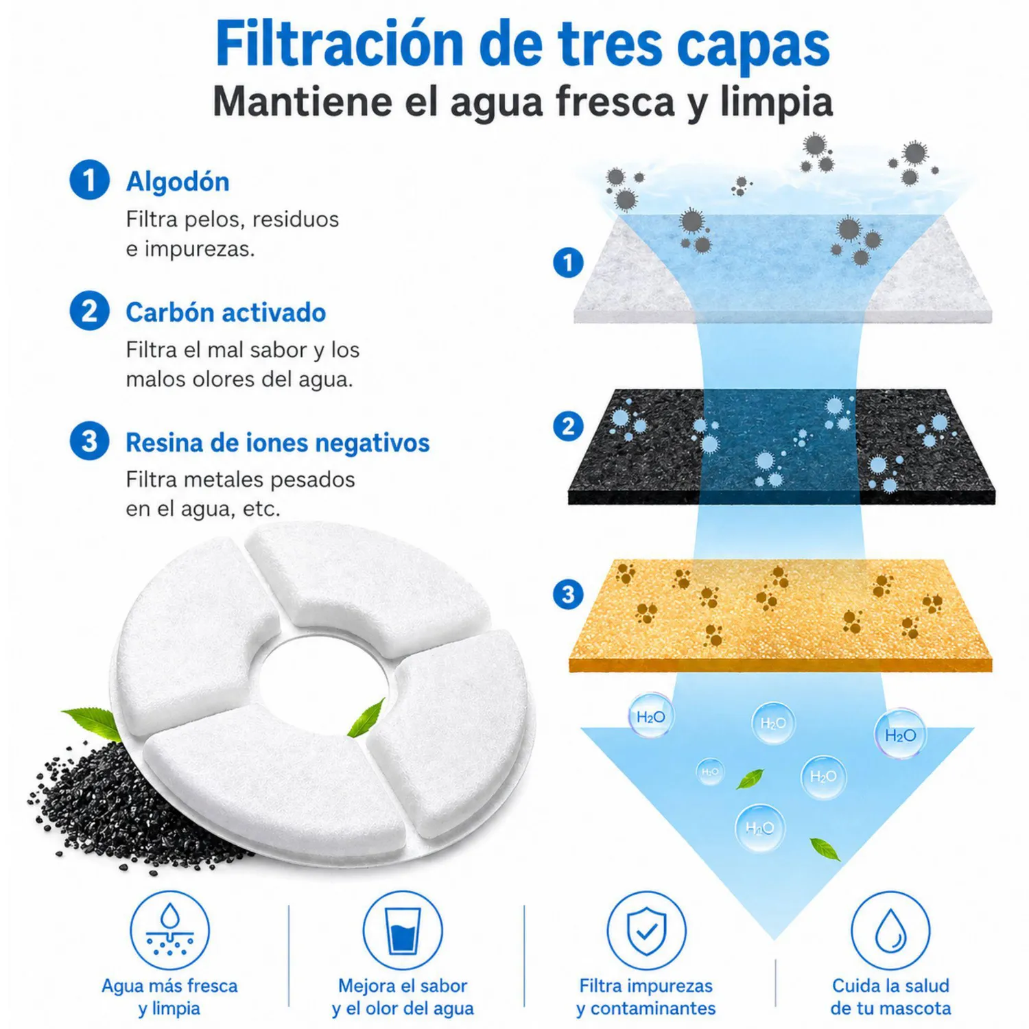 Fuente De Agua Para Perros Y Gatos Bebedero Automático Led 5
