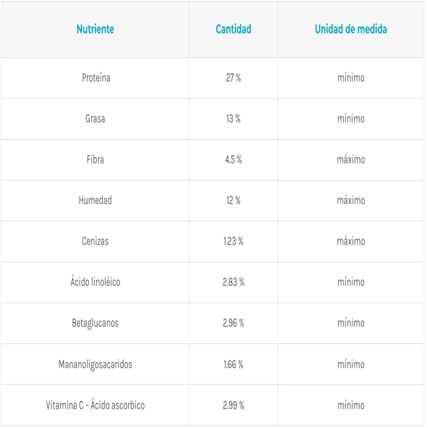 Snack Para Perro Mungos Vital +Spirulina X55und 3