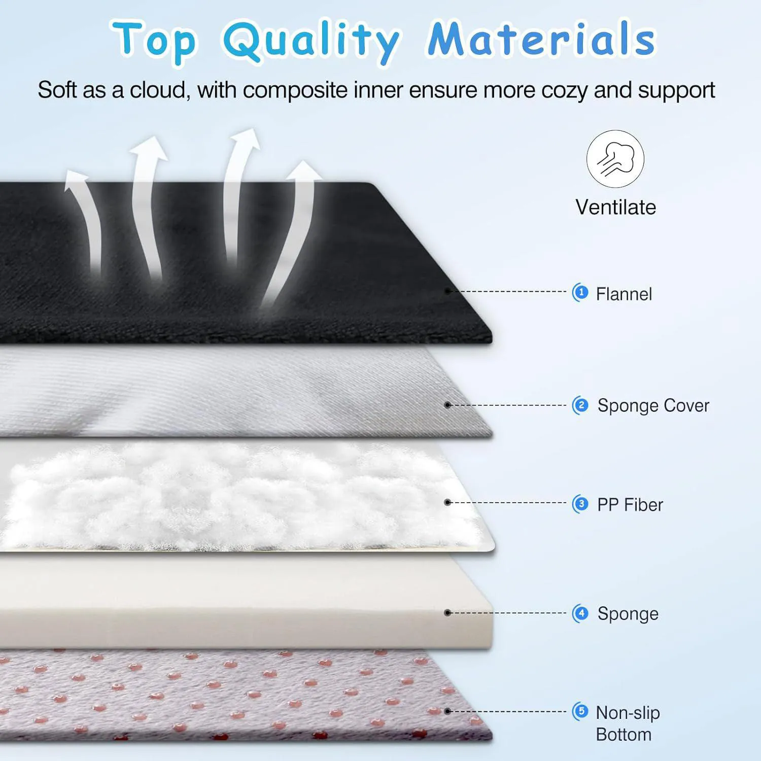 Cama Ortopédica XL para Perros Magic Dog 3
