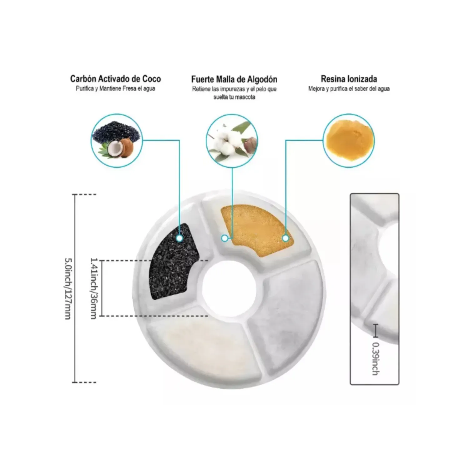Repuesto filtro circular para fuente x4 unidades pets & toys 3