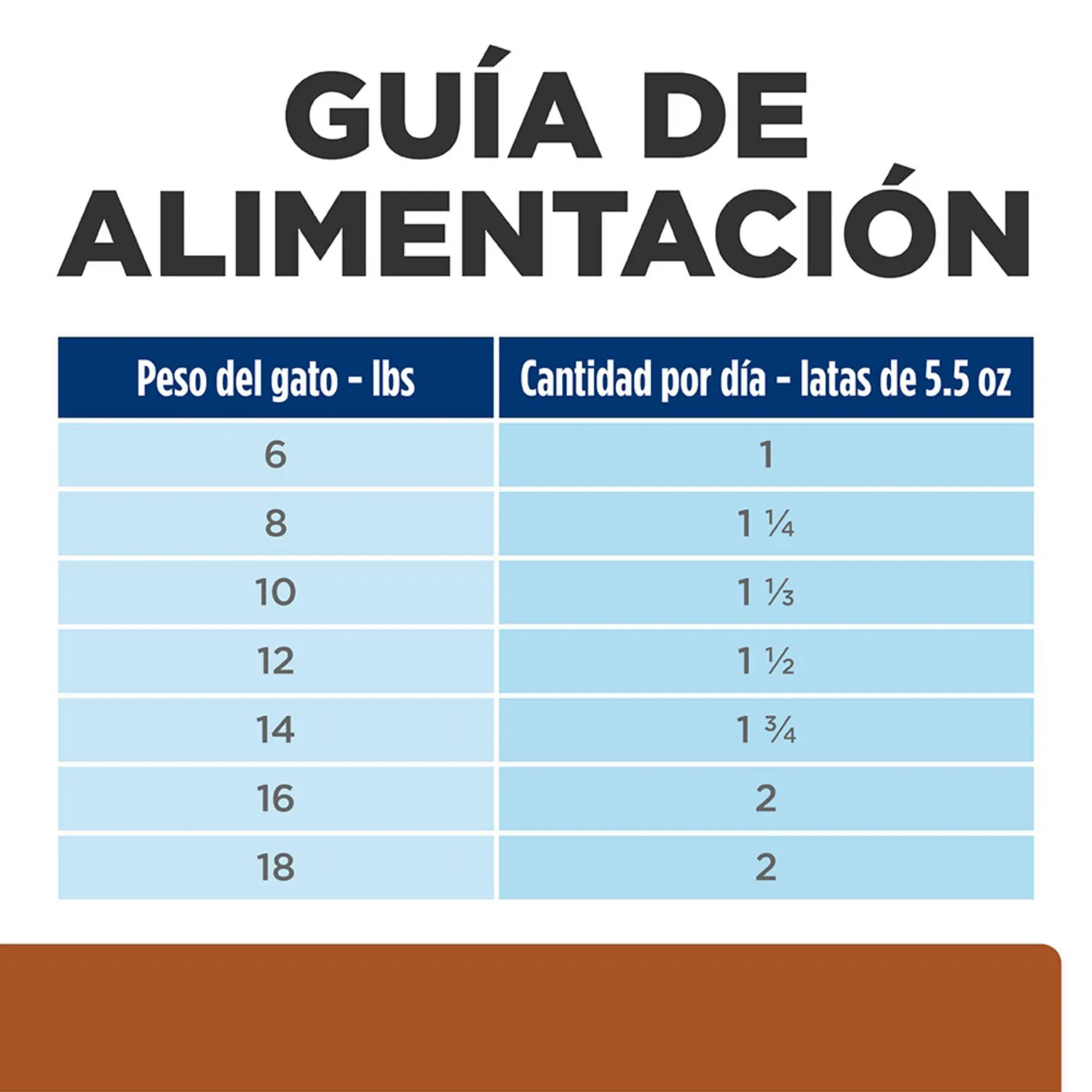 Comida Húmeda Para Gato Hills Prescription Diet Kidney Care Sabor A Pollo 5.5oz 5
