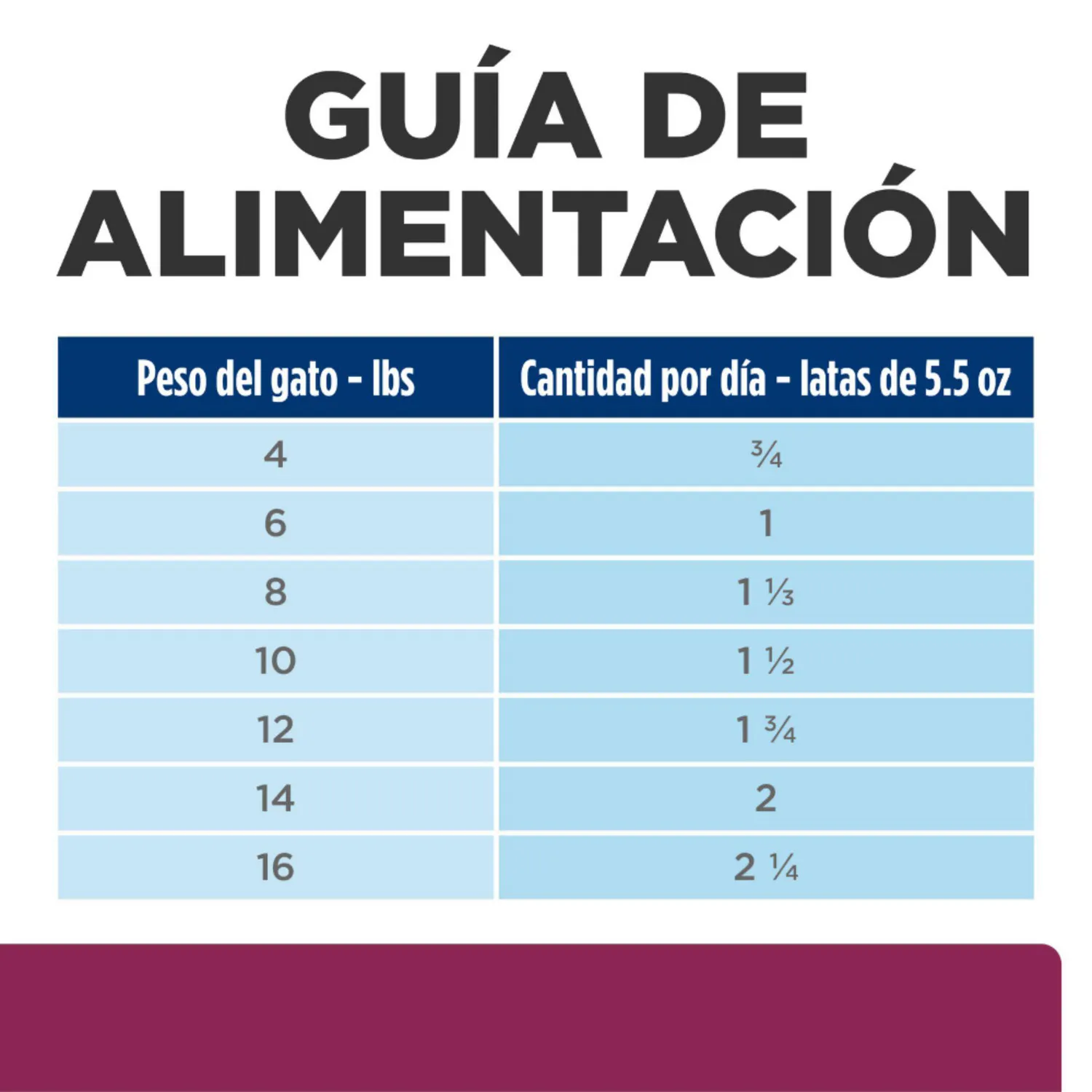 Comida Húmeda Para Gato Hills Prescription Diet Digestive Care 5.5oz 5