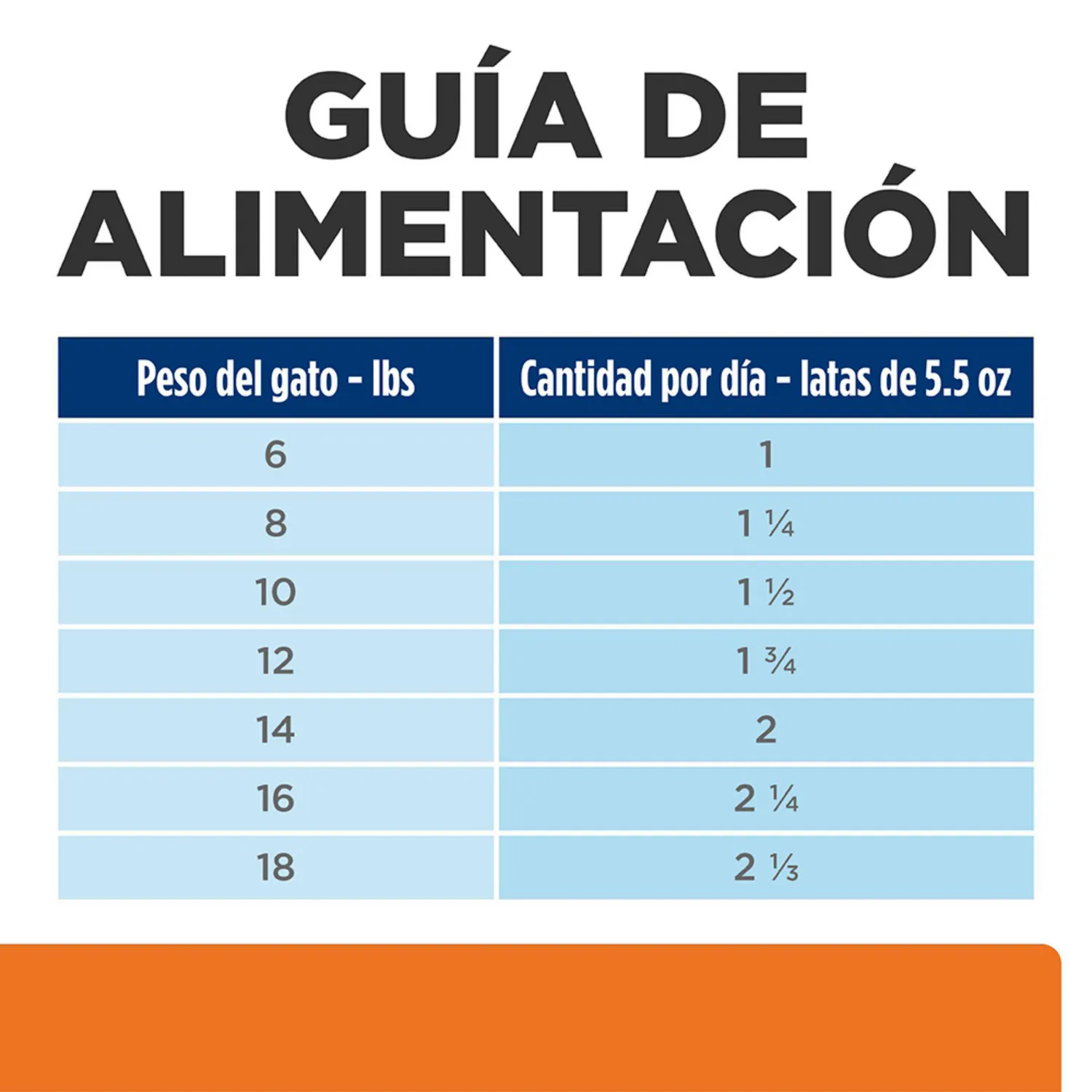 Comida Húmeda Para Gato Hills Prescription Diet Urinary Care Sabor A Pollo 5.5oz 5