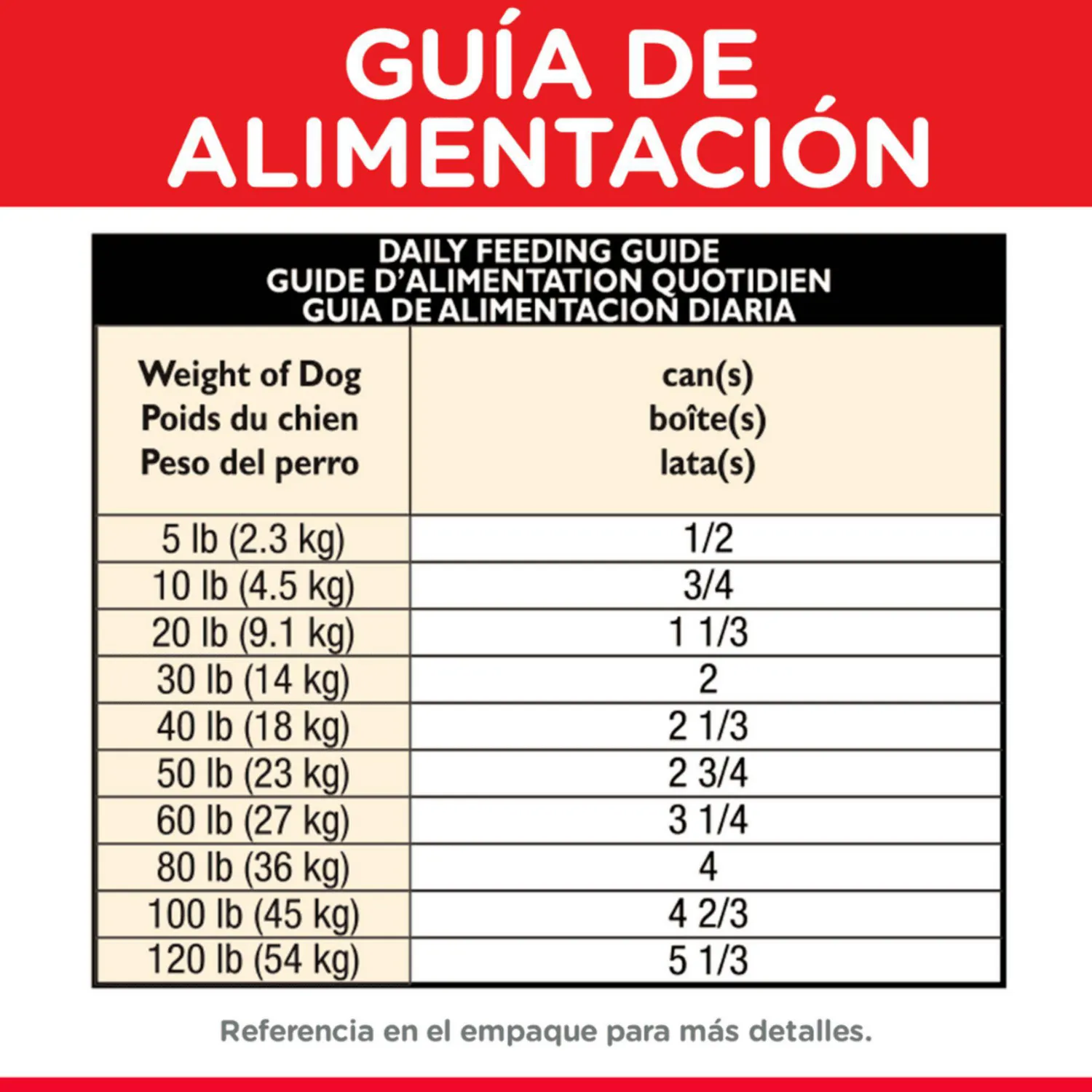 Comida Húmeda Para Perro Adulto+7 Sabor A Pollo 13oz 3