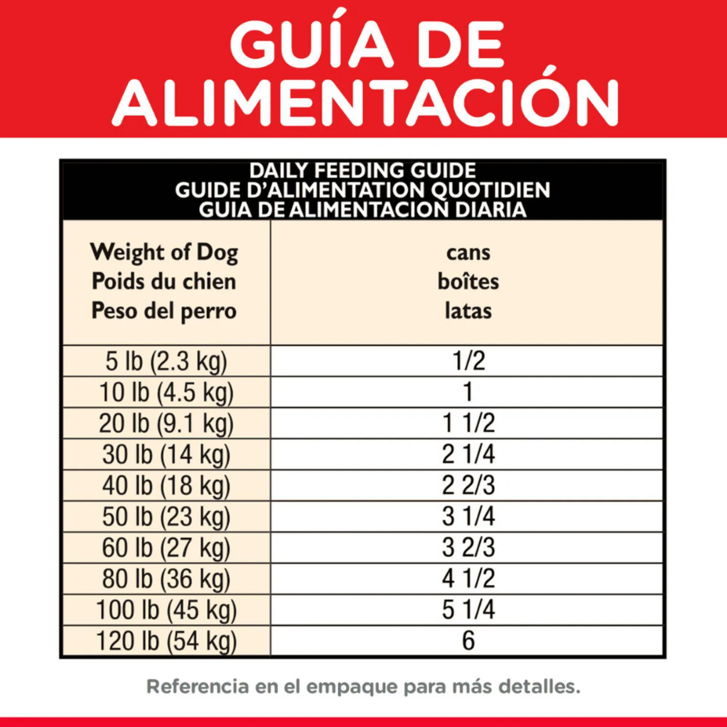 Comida Húmeda Para Perro Adulto Sabor A Pollo 13oz 3