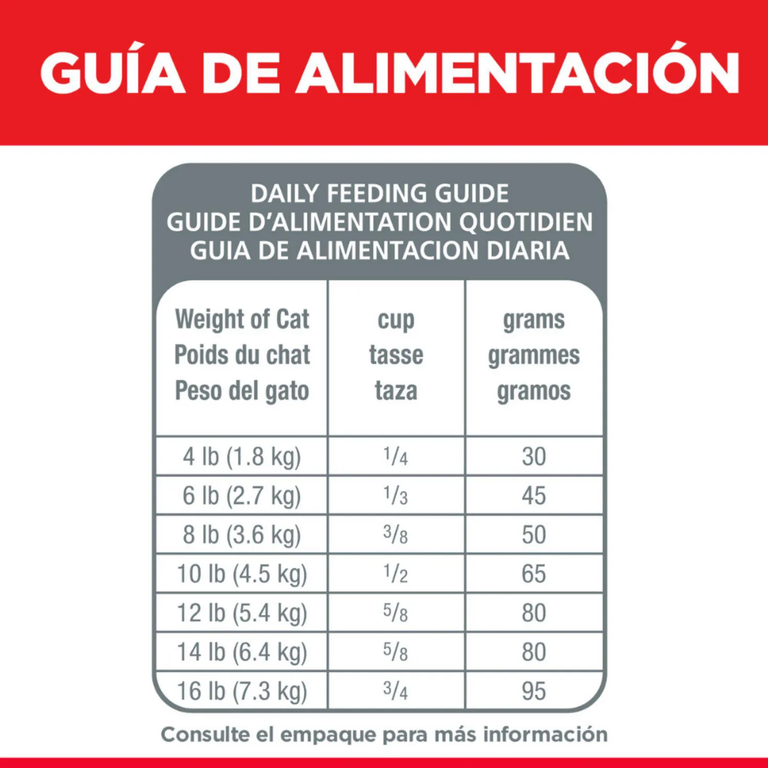 Comida Seca Para Gato Adulto Sensitive Stomach & Skin 3.5 Libras 5