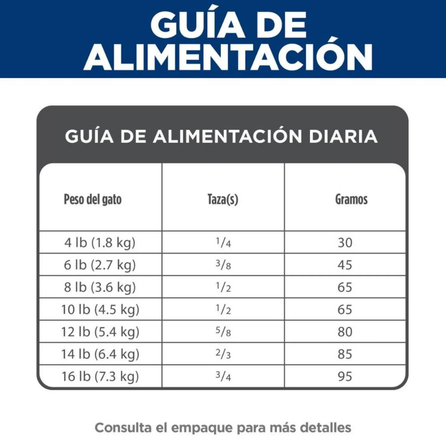 Comida Seca Para Gato Adulto Hills Optimal Care 7 Libras 5