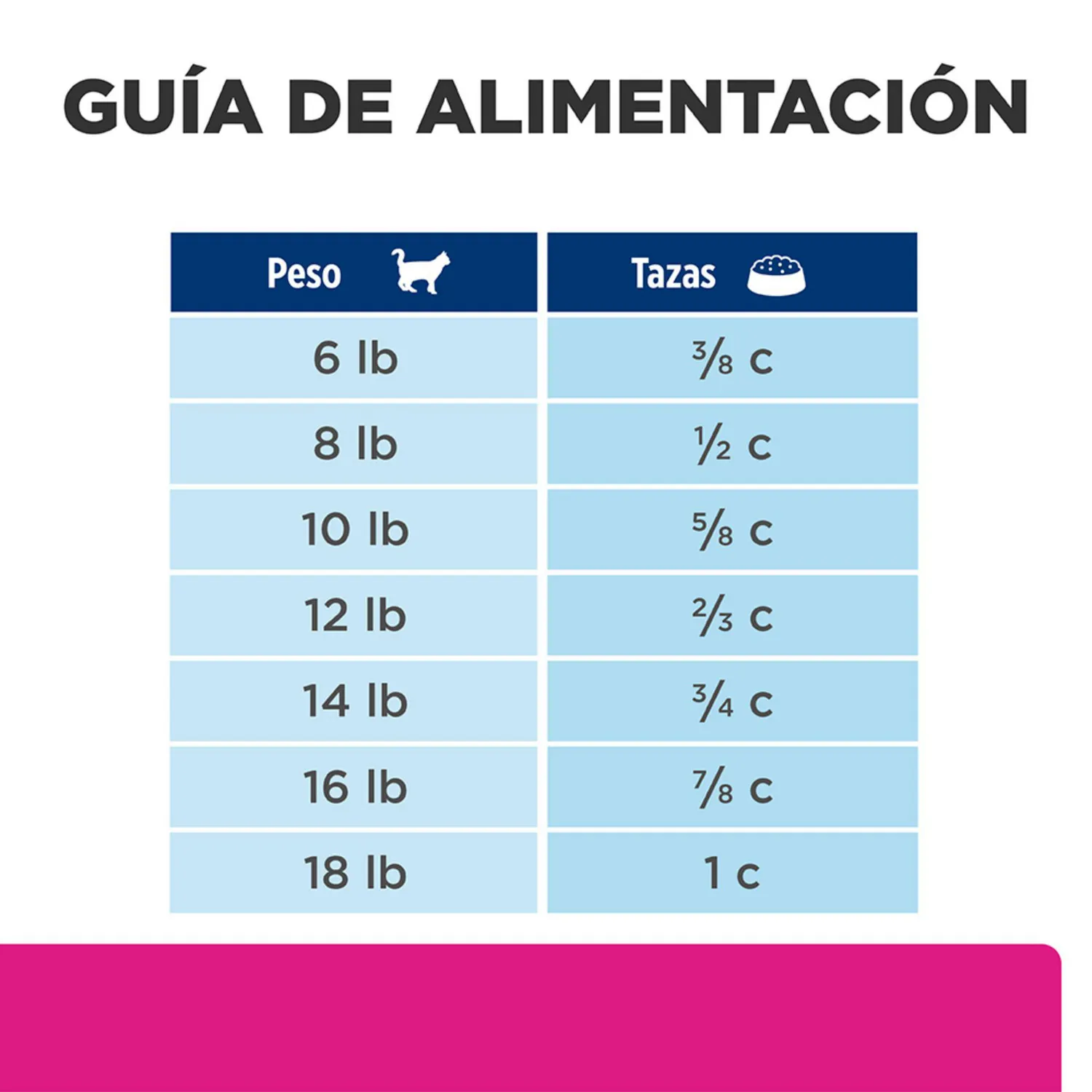 Comida Seca Para Gato Hills Gastro Biome 4 Libras 6